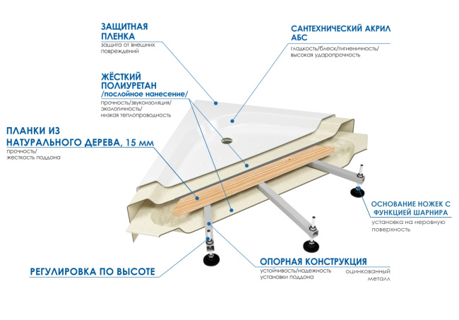 Wemor 110/110/55 С Wemor 110/110/55 С