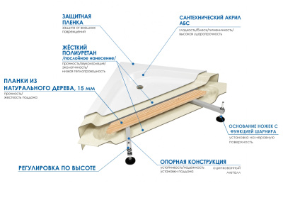 Wemor 150/150/55 С Wemor 150/150/55 С