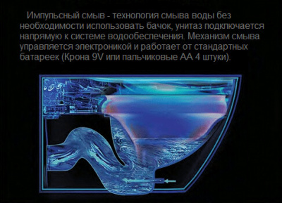 Ceruttispa Argentera Pulse CT7267 с функцией импульсного смыва